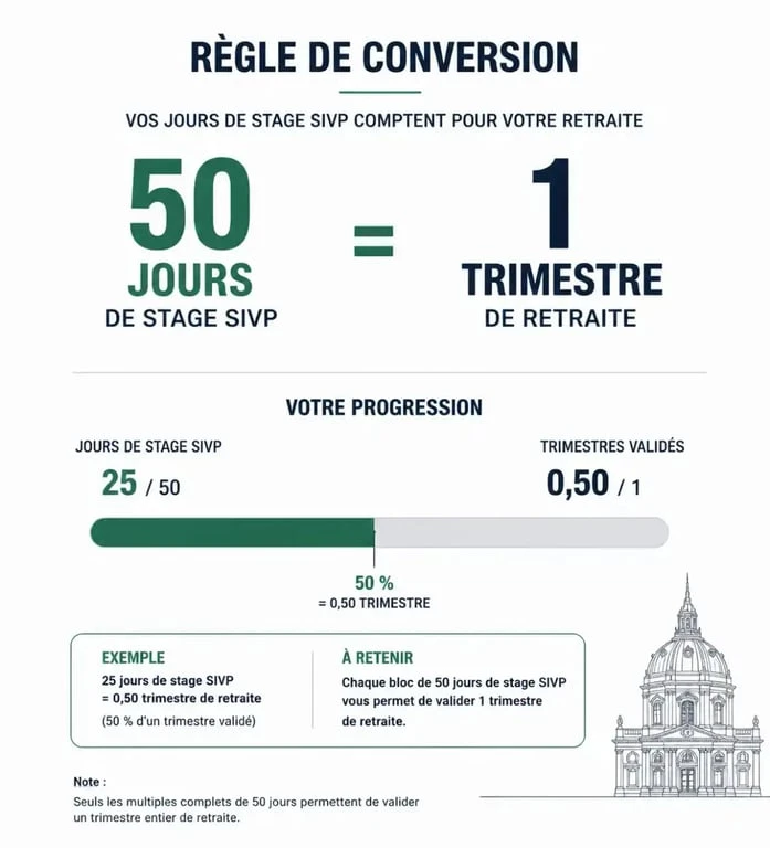 Règle de calcul des trimestres de retraite pour stage SIVP 1985